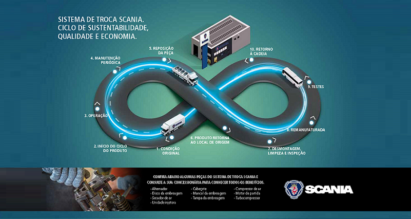 Rino Com lança campanha sobre Sistema de Troca Scania