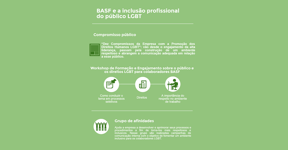 BASF promove ação em apoio ao Dia Internacional contra a Homofobia