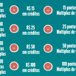 multiplus-pontos