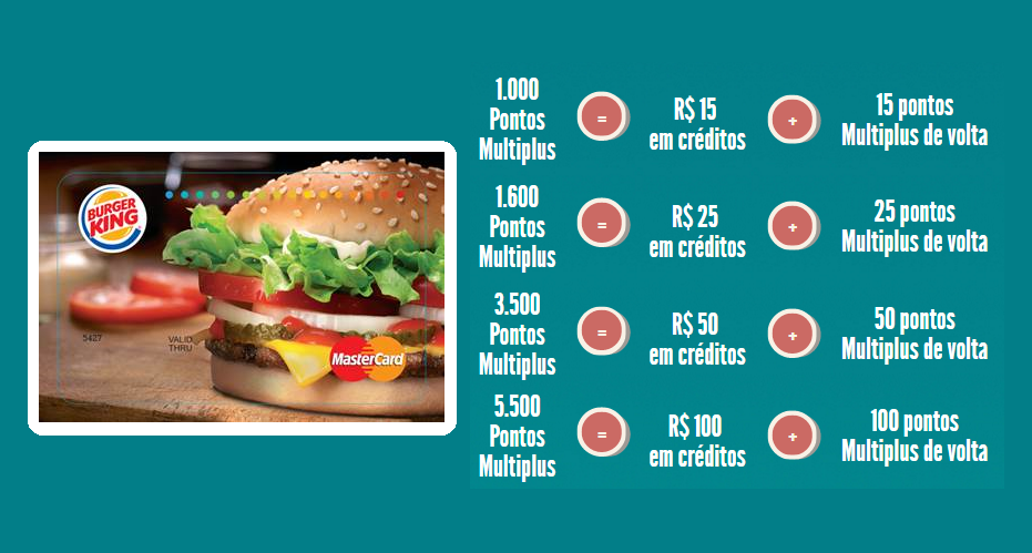 Multiplus e Burger King se unem em parceria saborosa