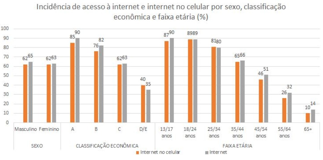 Ipsos pesquisa