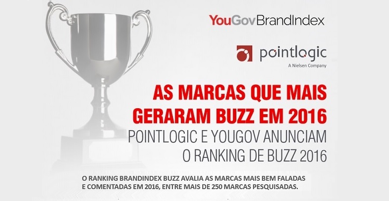 O Boticário lidera Ranking BrandIndex Buzz 2016 como a marca mais bem falada
