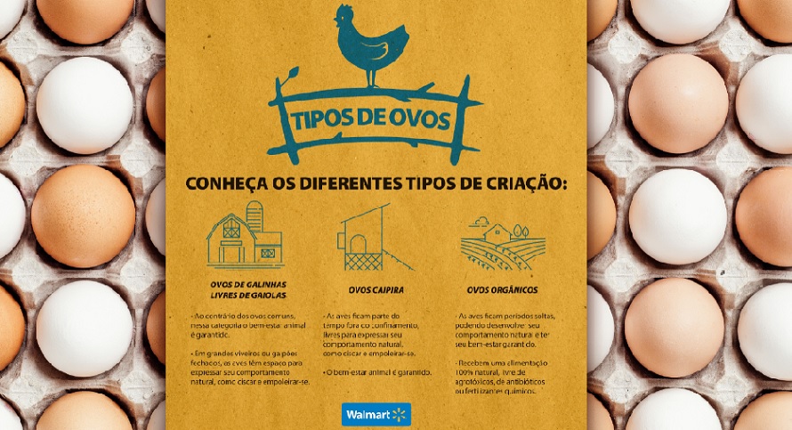 Walmart lança campanha de conscientização sobre as diferenças no processo produtivo de ovos