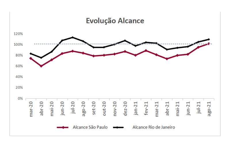 gnp Gráfico Mapa OOH