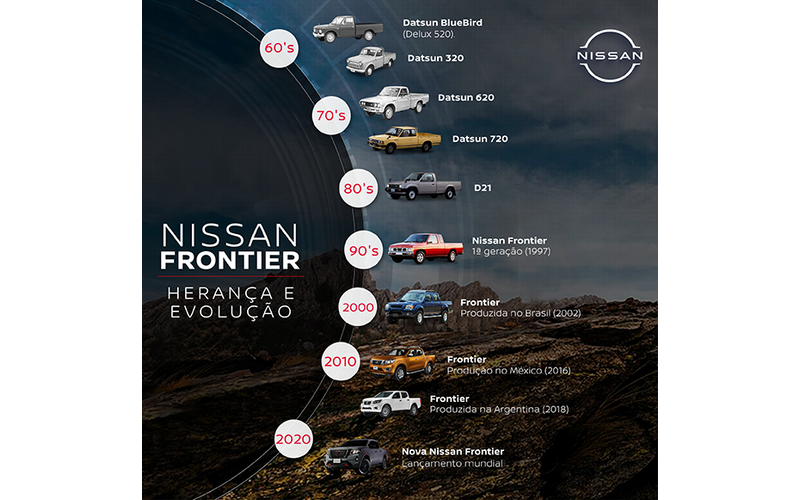 A fórmula da marca Nissan Frontier: legado e evolução