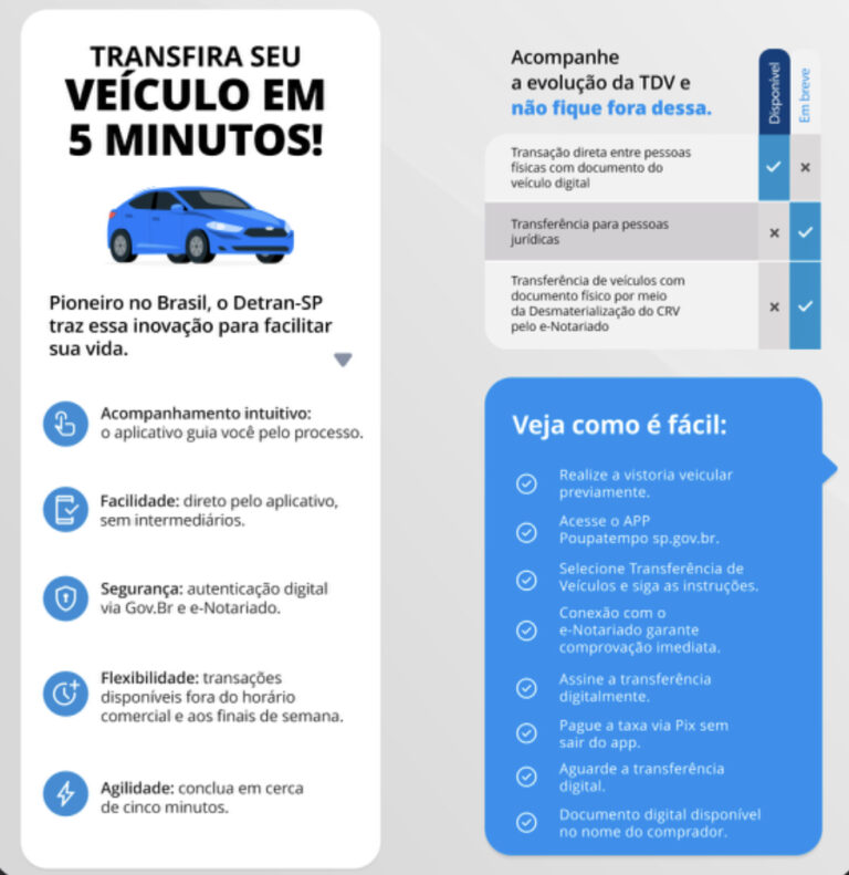 TDV ganha as ruas em campanha do Detran-SP