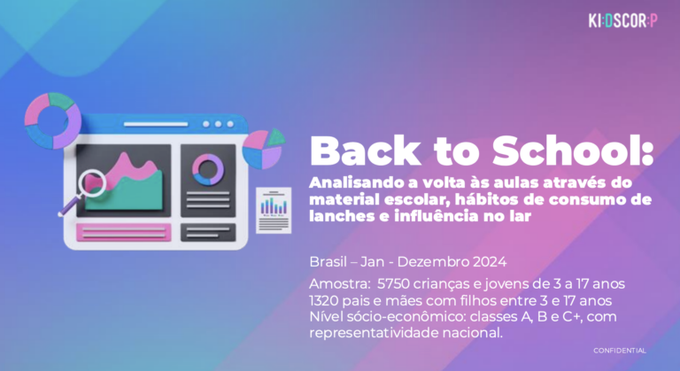 Pesquisa da Kids Corp mapeia comportamentos de consumo
