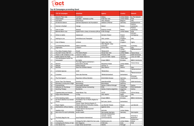 ACT Good Report 2025 celebra as melhores campanhas socio-ambientais