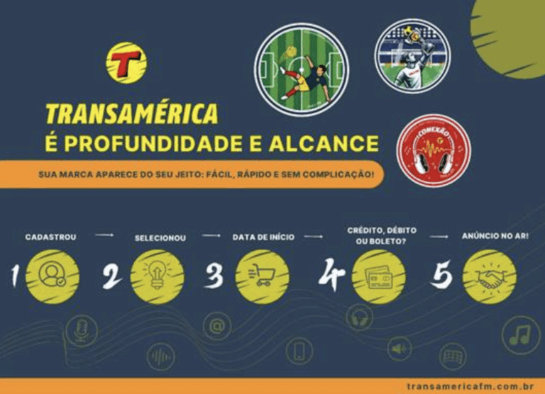 Transamérica lança plataforma digital Transamérica Ads