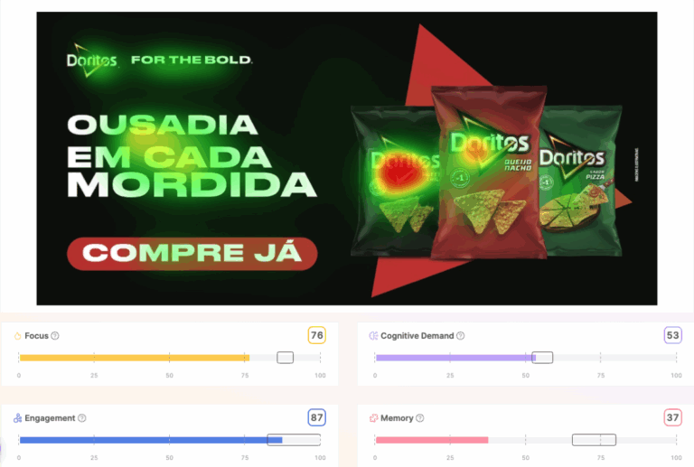 Acessooh incorpora IA em suas operações