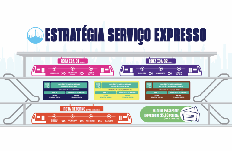 ViaMobilidade reativa Estação Cidade Dutra para The Town