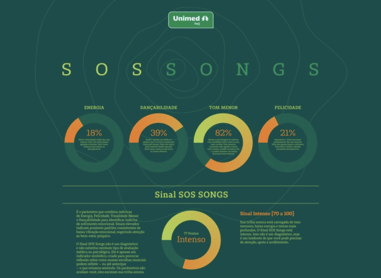 Binder e Unimed Ferj lançam projeto sobre momento emocional
