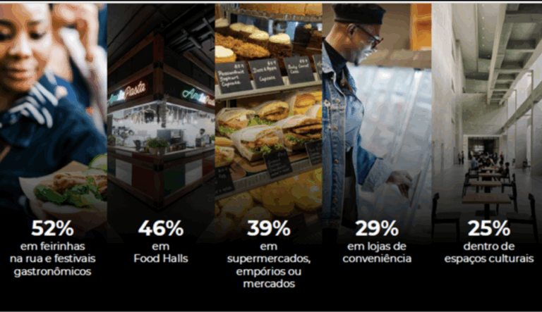 Pesquisa da GALUNION revela hábitos do consumidor