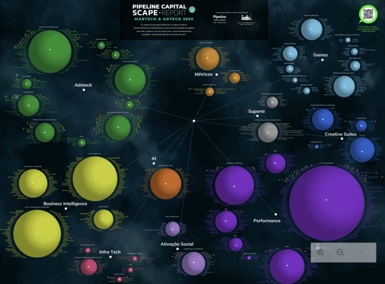 Scape Report 2025 revela ecossistema de martechs e adtechs
