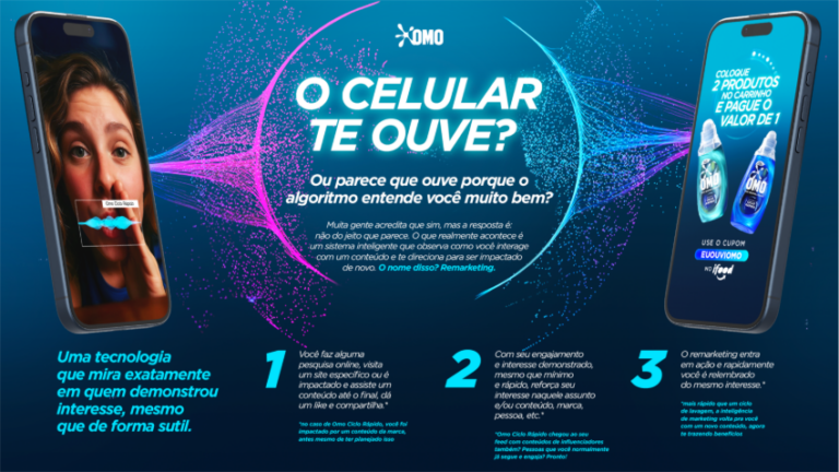 OMO cria campanha “meu celular está me ouvindo?”
