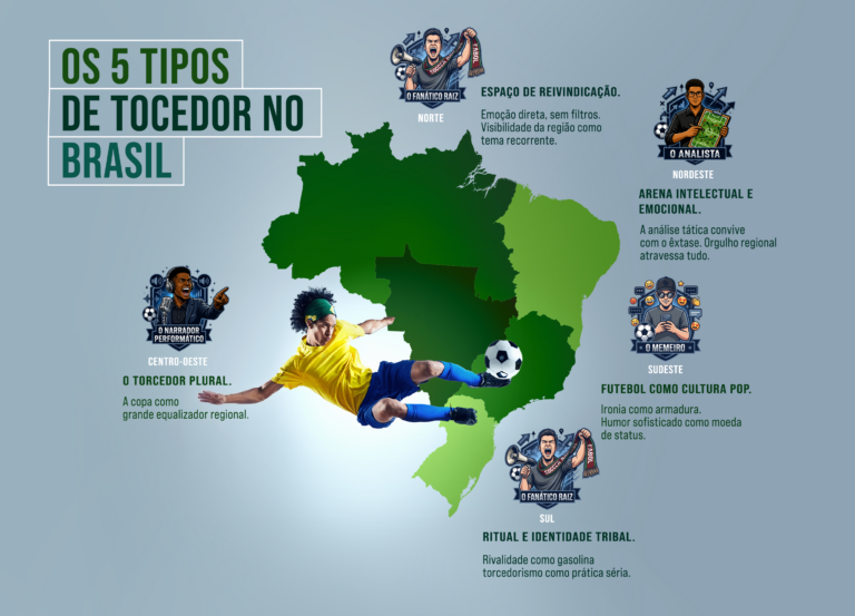 SUBA revela: o Brasil não tem um torcedor. Tem cinco.