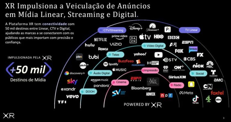 Chegou o XR Social Ad Delivery