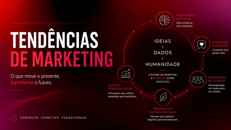 ABEMD identifica tendências que redefinirão o marketing