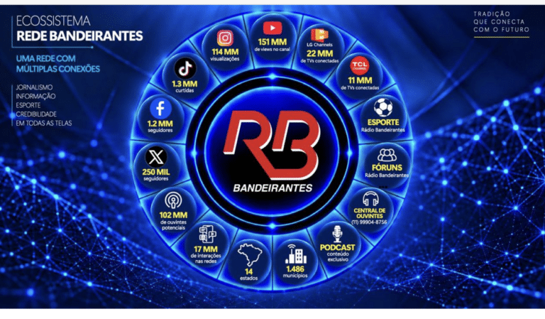 Rádio Bandeirantes estreia na FAST TV
